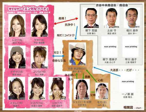 <em>辣妹</em>掌门人(<em>gal</em>+circle)